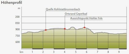 Karte Felsquellweg Oberdigisheim